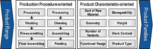 desing focal point in process design matrix Dominance through emphasis of one or more particular elements creates a focal point in your design to serve as the focal point you process -based architecture. desing focal point in process design matrix Dominance through emphasis of one or more particular elements creates a focal point in your design to serve as the focal point you process -based architecture.